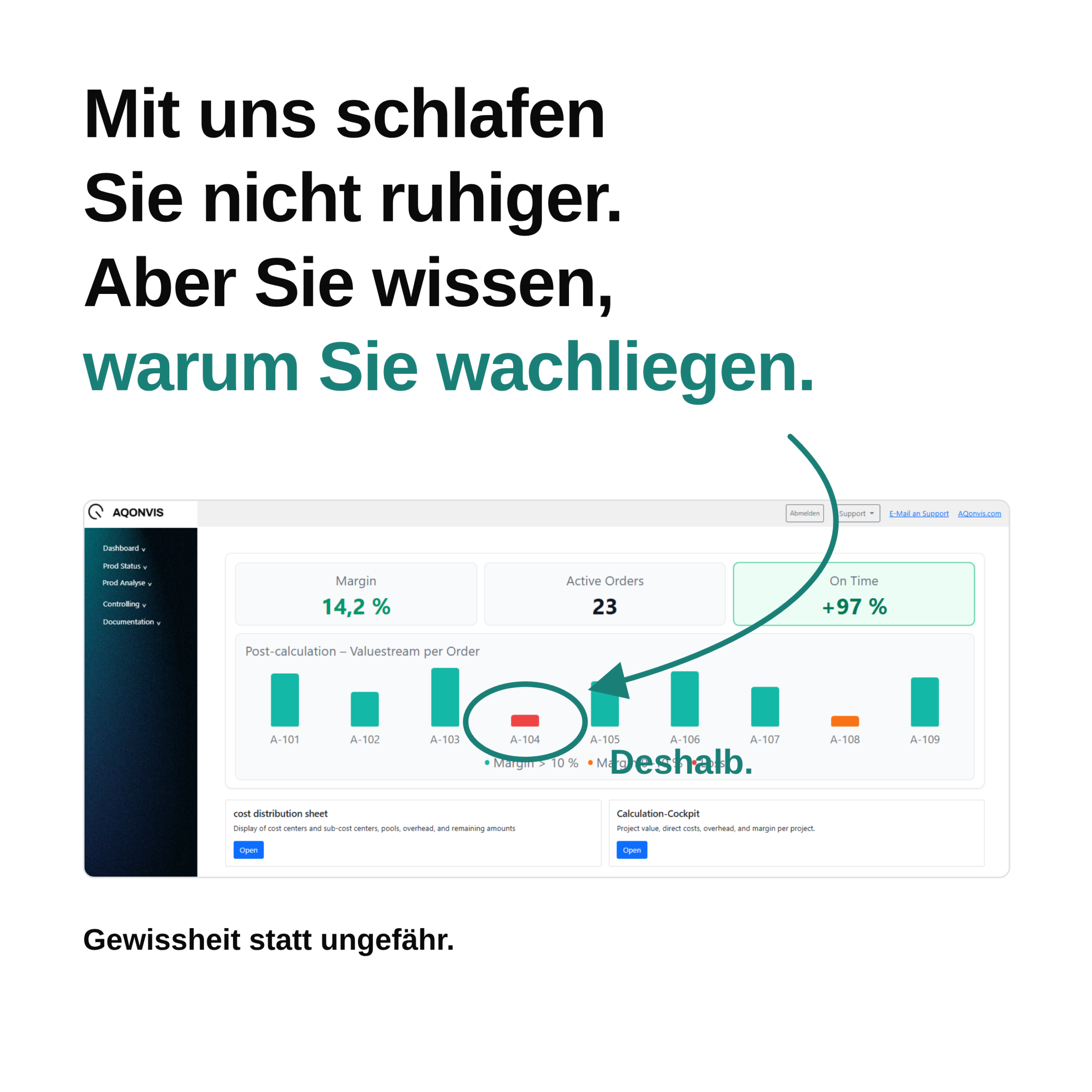 AQonvis GmbH auf der AMB